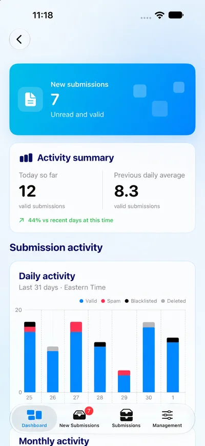 ContactCore dashboard